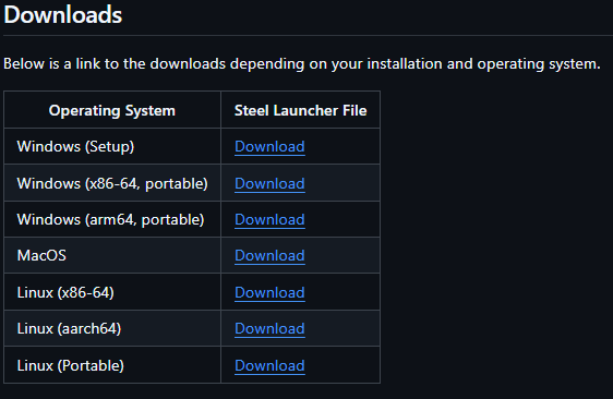 A picture of the Steel Launcher downloads page, it includes a table of downloads for every operating system